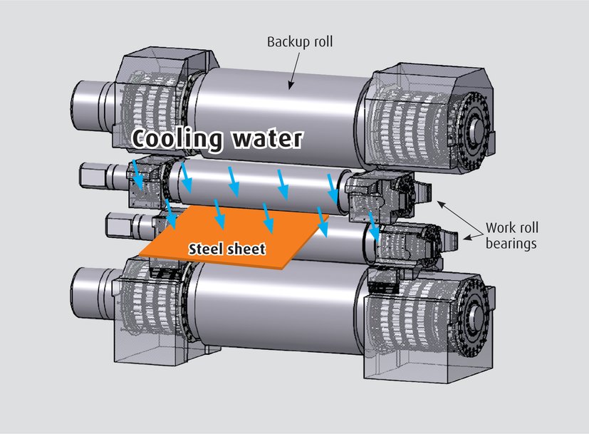 New NSK bearings for rolling mills offer long service life